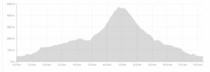 Screenshot Pineapple Tracks Elevation Profile 2022-08-12 153519