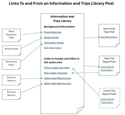 Screenshot 2024 08 22 111717 Info Post Flowchart V2